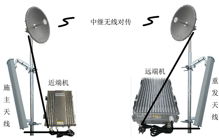 格尔木智能无线拉远移频中继直放站近端机远端机